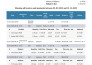 provide inventory managment CRM erp pos billing   software